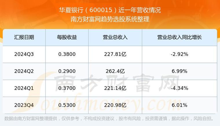 華夏銀行股票600015，600015華夏銀行股票行情